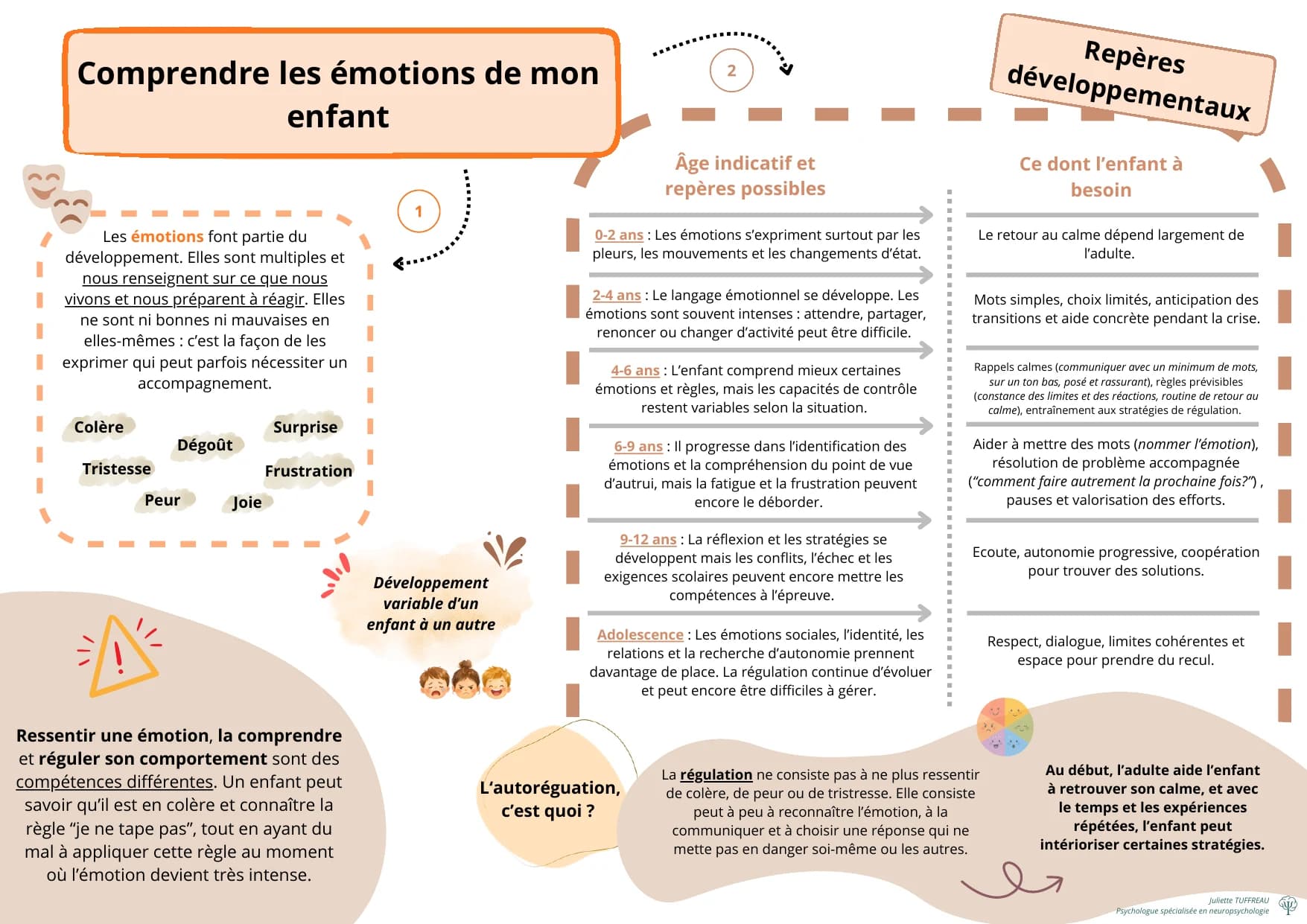 Infographie — page 1