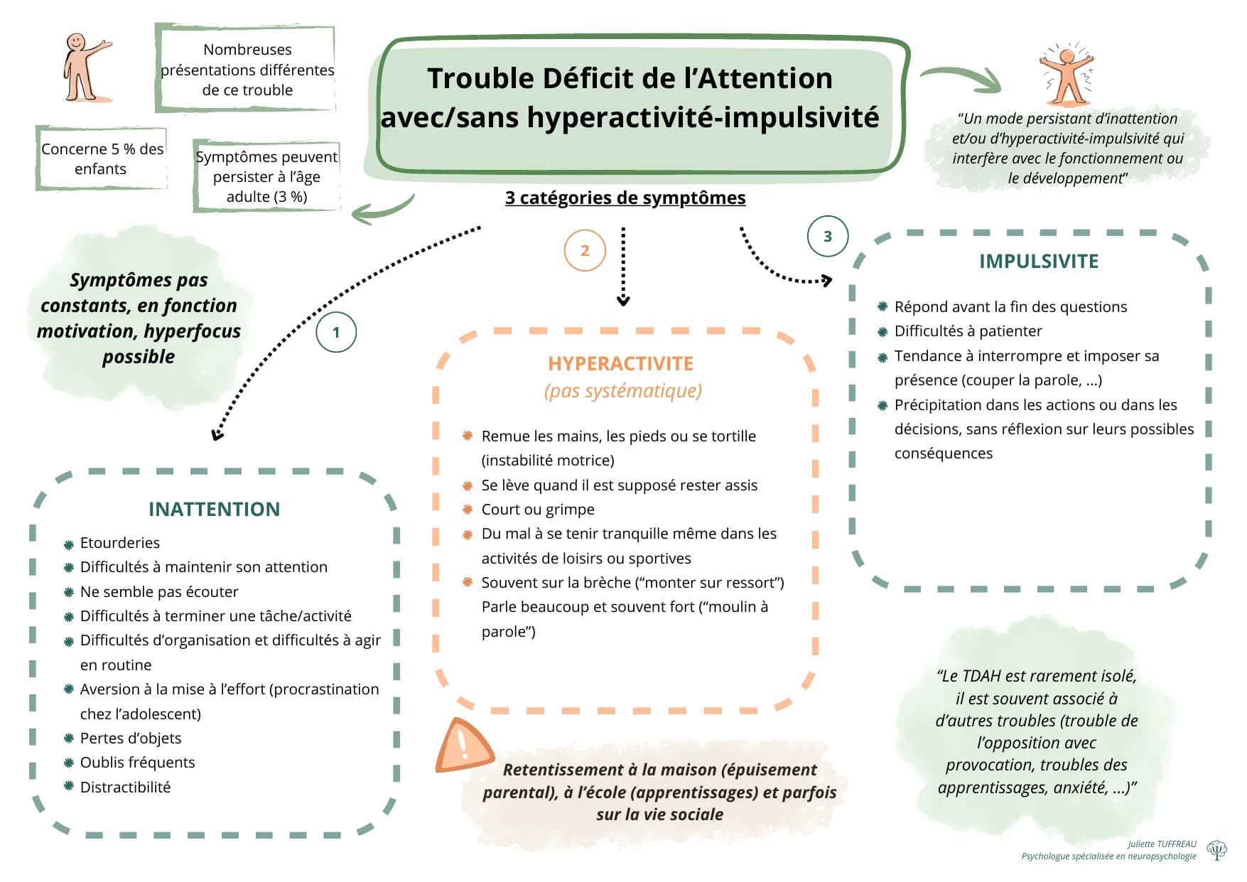 Infographie — page 1