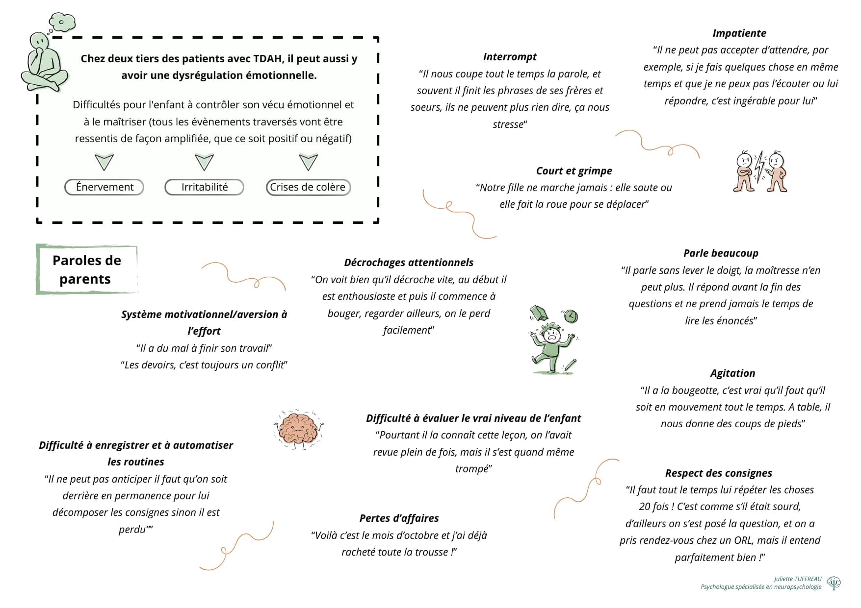 Infographie — page 2
