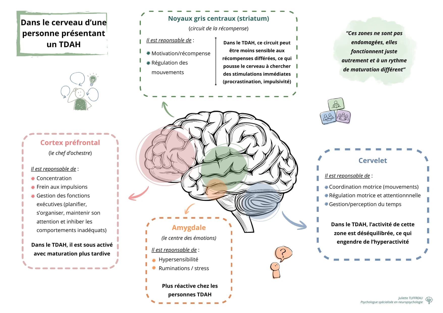 Infographie — page 3