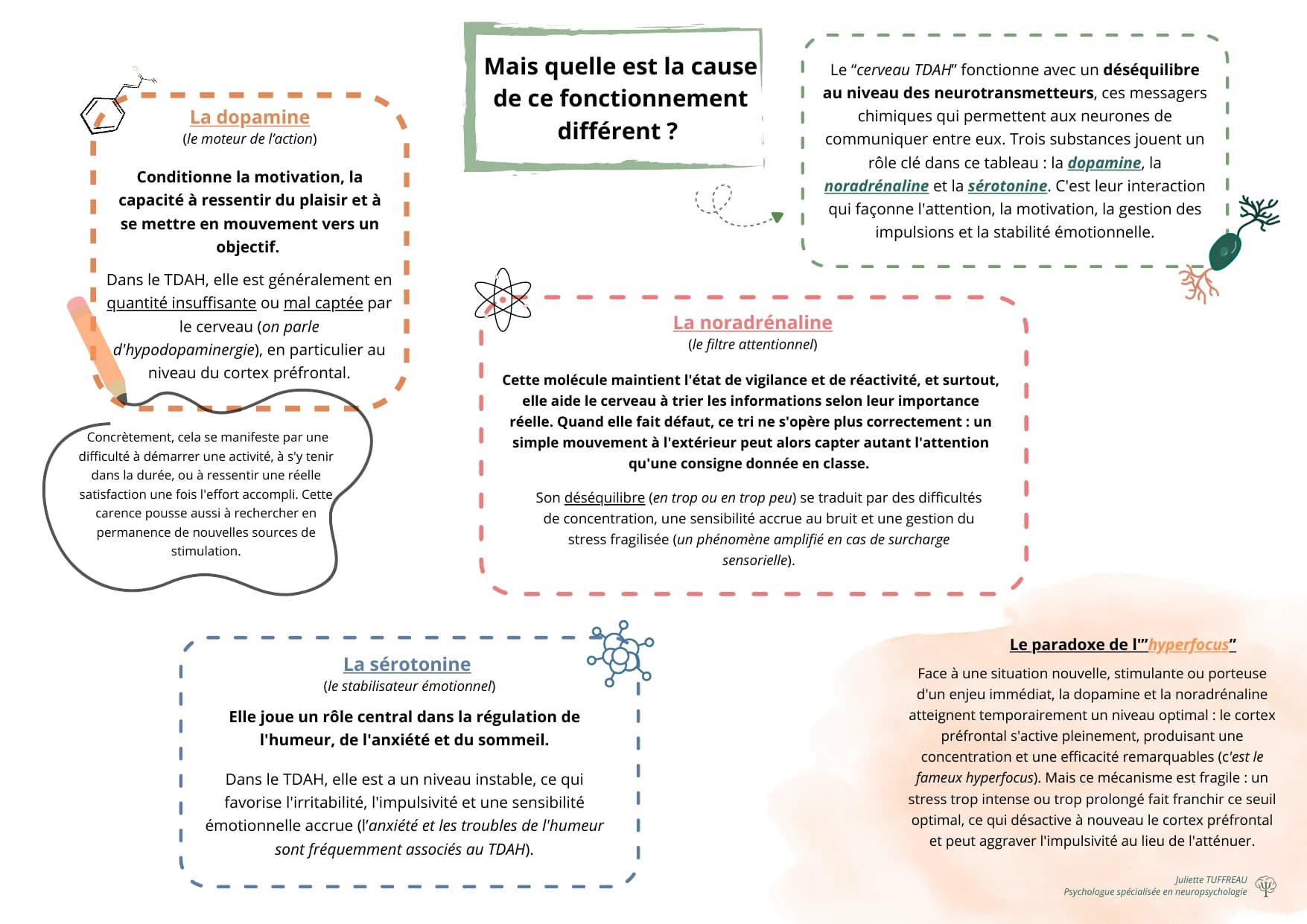 Infographie — page 4