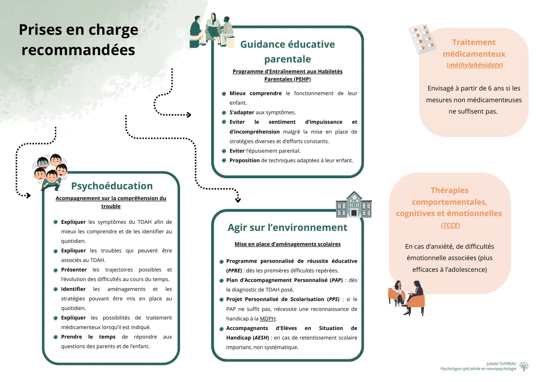 Infographie — page 5